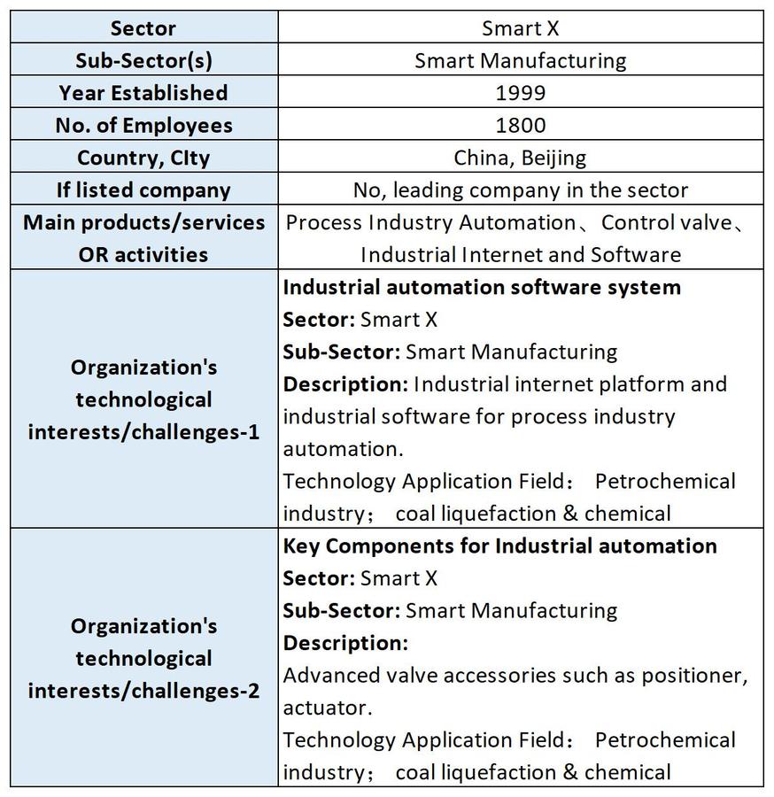 4Tech demand list-2021.jpg